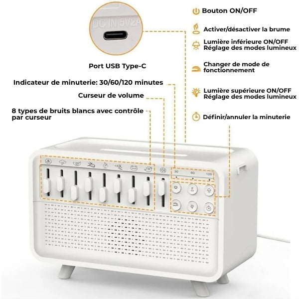 Diffuseur Multi-Sensoriel - Le rituel de sérénité